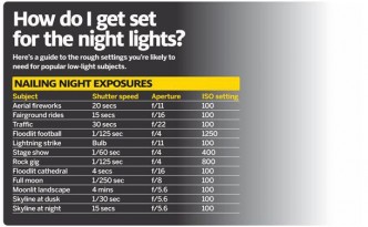 Night Photography Tips