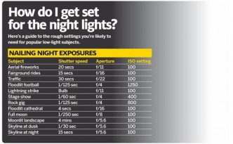 Night Photography Tips