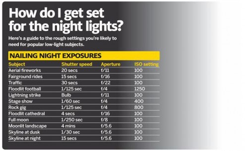 Night Photography Tips Night Photography Tips