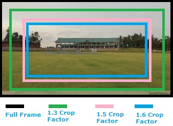 Crop Factor Explained